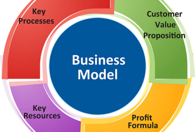 modelo de negócios