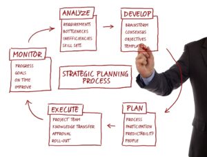 planejamento estratégico